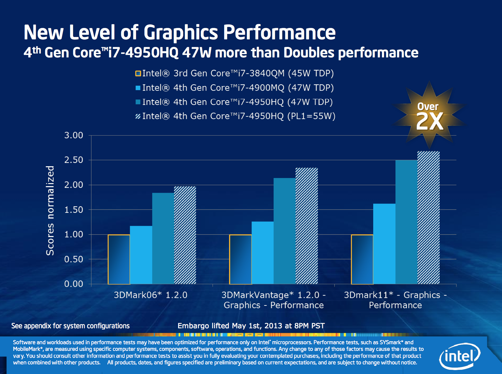 Intel Iris And Iris Pro Graphics Haswell Gt3gt3e Gets A Brand 8187